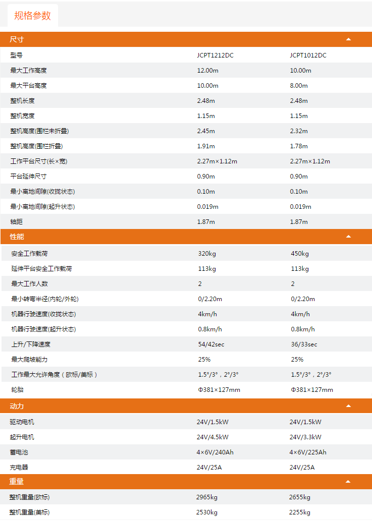 大興安嶺升降平臺JCPT1212DC/JCPT1012DC規(guī)格參數