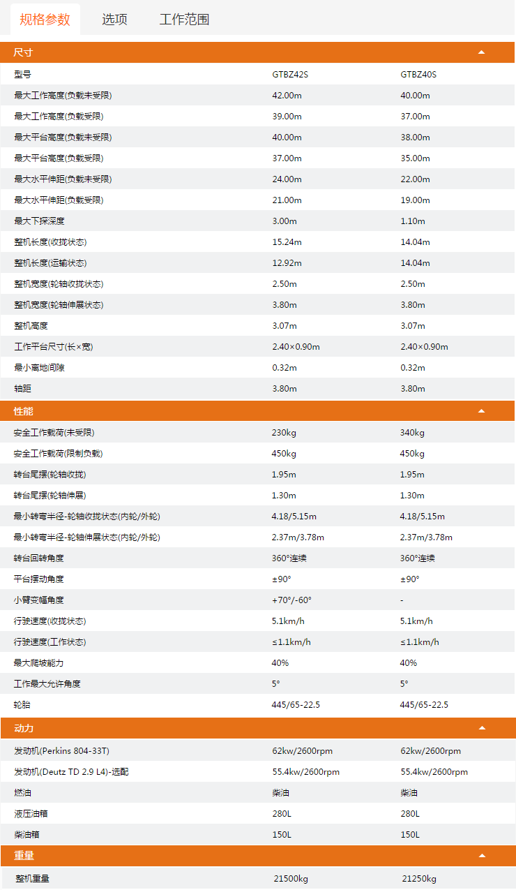 亳州升降平臺(tái)GTBZ42S/GTBZ40S規(guī)格參數(shù)