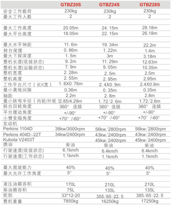 重慶永州永州永州升降機租賃